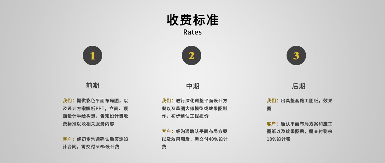 設(shè)計(jì)大師